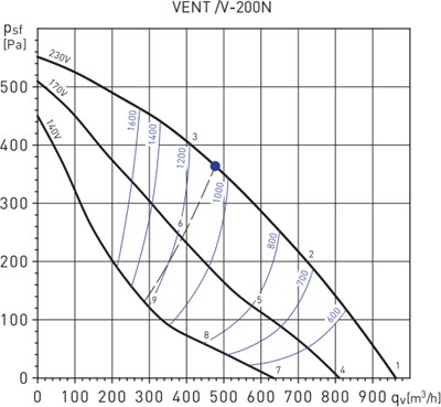 VENT200-VN